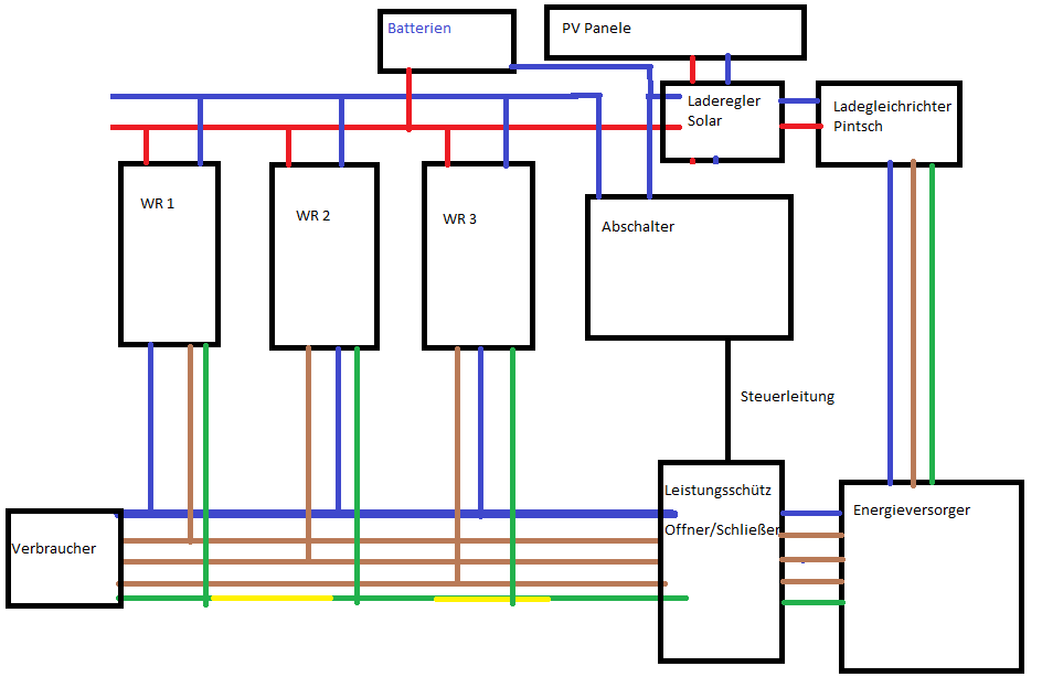 Schaltplan Hausverteilung - Wiring Diagram